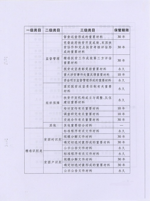 精准扶贫档案管理办法_2.jpg