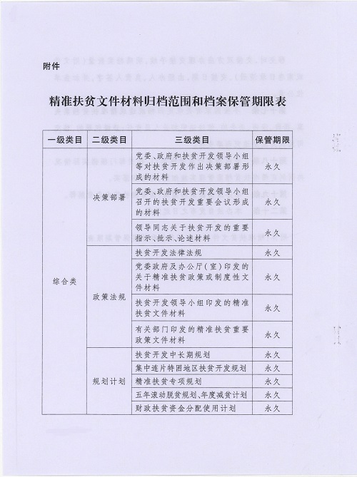 精准扶贫档案管理办法_1.jpg