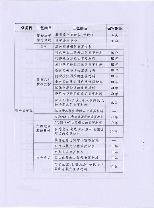 精准扶贫档案管理办法_3.jpg