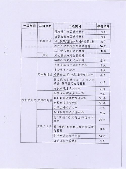 精准扶贫档案管理办法_4.jpg