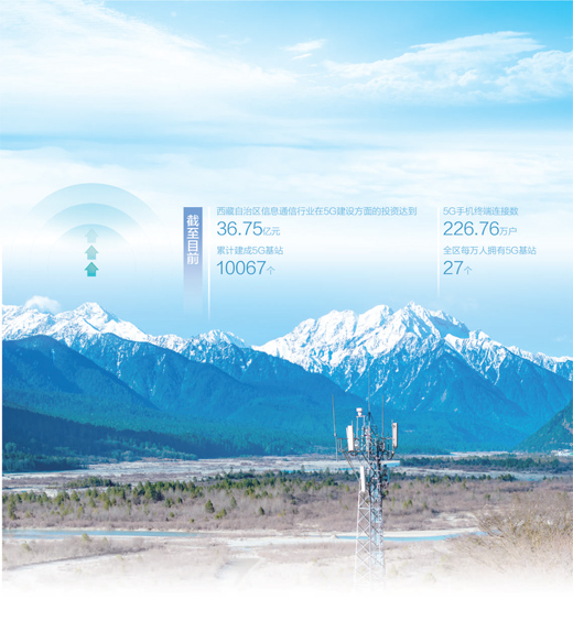 链接广阔世界、提升民生保障西藏自治区实现5G网络乡镇