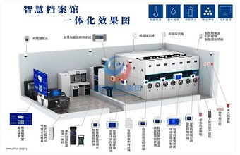 档案室配置标准对档案保存质量的影响